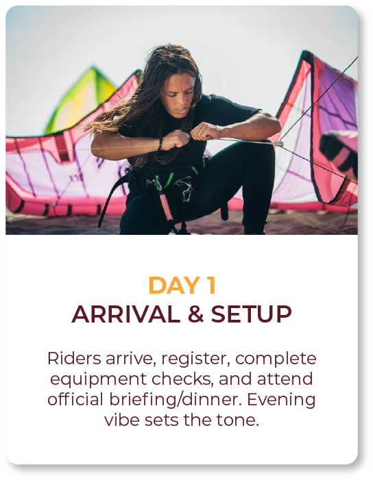 FLT event timeline